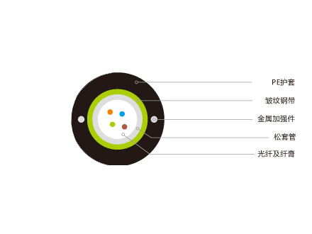 室外中心束管式光纜