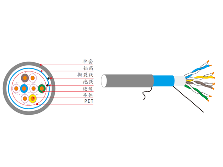 超五類(lèi)四對(duì)單屏蔽電纜