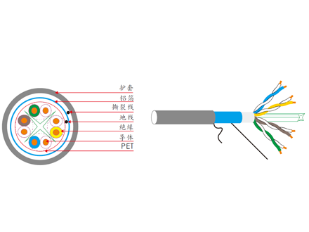 六類四對單屏蔽網(wǎng)線