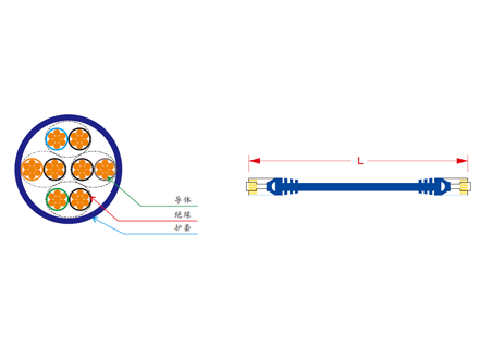 超五類非屏蔽跳線