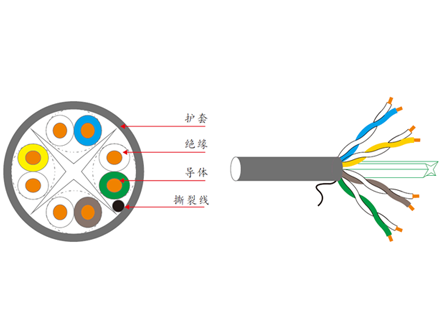 六類四對非屏蔽網(wǎng)線